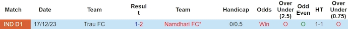 Nhận định, soi kèo Namdhari FC với Trau FC, 15h30 ngày 12/3: Khó có bất ngờ - Ảnh 3