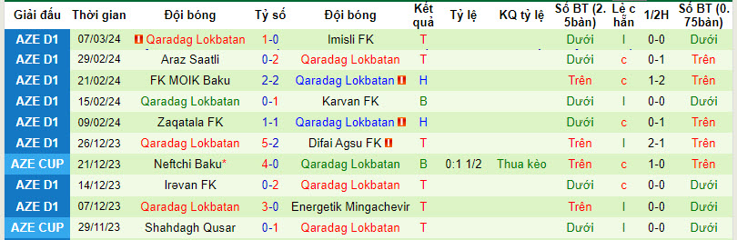 Nhận định, soi kèo Samaxi FK với Qaradag Lokbatan, 18h00 ngày 13/03: Chung kết sớm - Ảnh 2