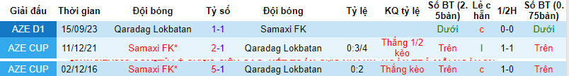 Nhận định, soi kèo Samaxi FK với Qaradag Lokbatan, 18h00 ngày 13/03: Chung kết sớm - Ảnh 3
