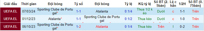 Nhận định, soi kèo Atalanta với Sporting Lisbon, 03h00 ngày 15/03: Tự định đoạt số phận - Ảnh 4