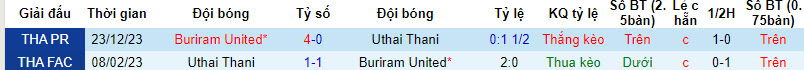 Nhận định, soi kèo Buriram United với Uthai Thani, 19h00 ngày 13/03: Khách chủ đông buông - Ảnh 4