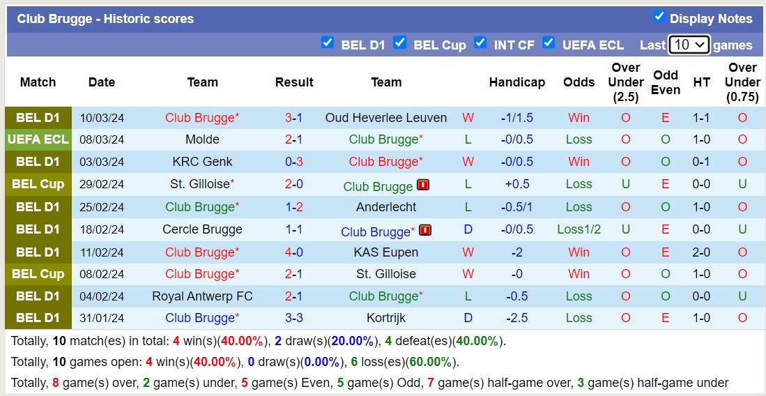 Nhận định, soi kèo Club Brugge với Molde, 3h00 ngày 15/3: Chiến thắng nhọc nhằn - Ảnh 1