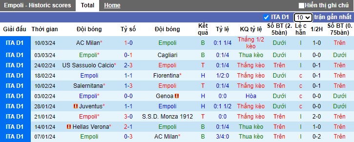 Nhận định, soi kèo Empoli với Bologna, 02h45 ngày 16/3: Củng cố vị trí thứ 4 - Ảnh 4