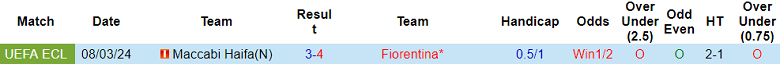 Nhận định, soi kèo Fiorentina với Maccabi Haifa, 00h45 ngày 15/3: Khách ‘out’ - Ảnh 3