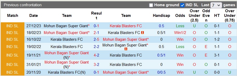 Nhận định, soi kèo Kerala Blasters với Mohun Bagan, 21h00 ngày 13/3: Khách lấn chủ - Ảnh 3