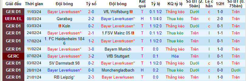 Nhận định, soi kèo Leverkusen với Qarabag, 03h00 ngày 15/03: Dễ dàng giành vé - Ảnh 2
