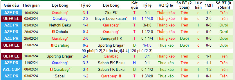 Nhận định, soi kèo Leverkusen với Qarabag, 03h00 ngày 15/03: Dễ dàng giành vé - Ảnh 3