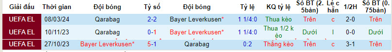 Nhận định, soi kèo Leverkusen với Qarabag, 03h00 ngày 15/03: Dễ dàng giành vé - Ảnh 4