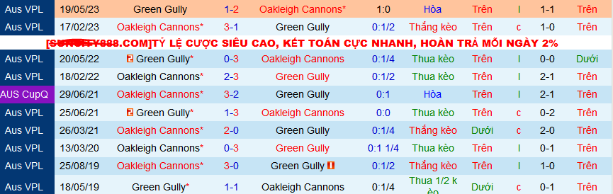 Nhận định, soi kèo Oakleigh Cannons vs Green Gully, 16h30 ngày 15/3 - Ảnh 3