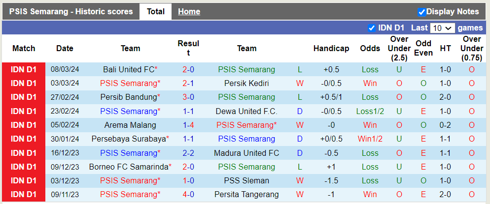 Nhận định, soi kèo PSIS Semarang vs Persis Solo, 20h30 ngày 14/3: Lợi thế sân bãi - Ảnh 4