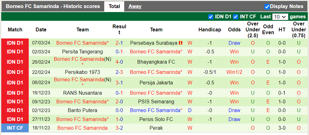 Nhận định, soi kèo PSS Sleman vs Borneo Samarinda, 20h30 ngày 14/3: Khó cho chủ nhà - Ảnh 3