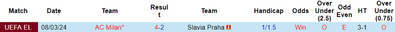 Nhận định, soi kèo Slavia Praha với AC Milan, 00h45 ngày 15/3: Không cần ‘bung sức’ - Ảnh 3