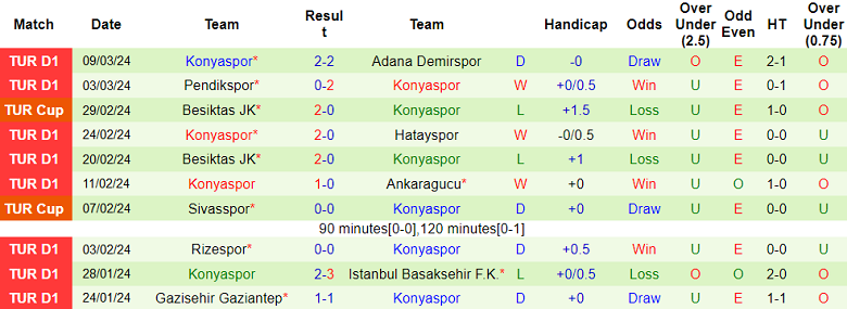Nhận định, soi kèo Fatih Karagumruk với Konyaspor, 00h30 ngày 16/3: Điểm tựa sân nhà - Ảnh 2