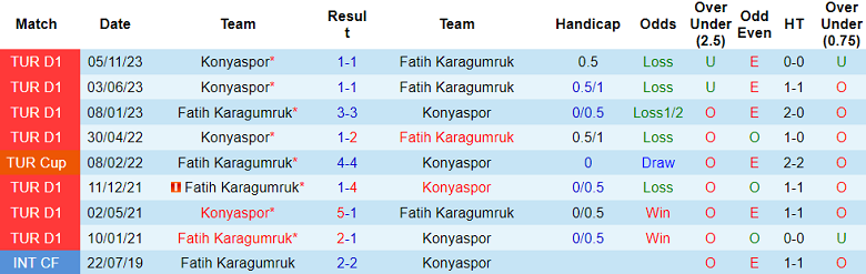 Nhận định, soi kèo Fatih Karagumruk với Konyaspor, 00h30 ngày 16/3: Điểm tựa sân nhà - Ảnh 3