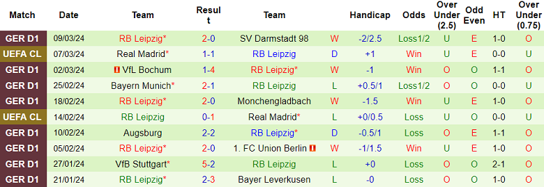 Nhận định, soi kèo FC Koln với Leipzig, 02h30 ngày 16/3: Đối thủ khó chịu - Ảnh 2