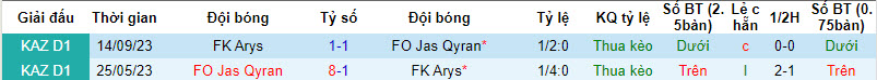 Nhận định, soi kèo FO Jas Qyran vs FK Arys, 18h00 ngày 15/03: Dễ dàng giành vé - Ảnh 3