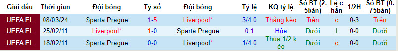 Nhận định, soi kèo Liverpool với Sparta Prague, 03h00 ngày 15/03: Thêm một lần đau - Ảnh 4