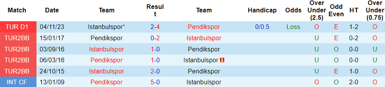 Nhận định, soi kèo Pendikspor với Istanbulspor, 00h30 ngày 16/3: Chủ nhà đáng tin - Ảnh 3