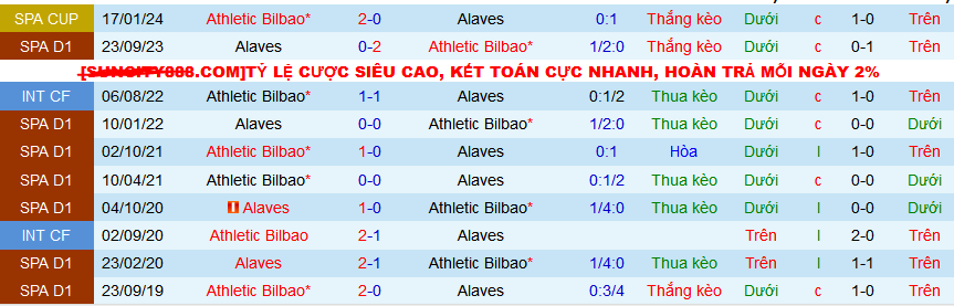 Nhận định, soi kèo Athletic Bilbao vs Alaves, 03h00 ngày 17/3: Đánh chiếm Top 4 - Ảnh 3
