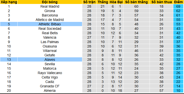 Nhận định, soi kèo Athletic Bilbao vs Alaves, 03h00 ngày 17/3: Đánh chiếm Top 4 - Ảnh 4