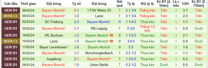 Nhận định, soi kèo Darmstadt với Bayern Munich, 21h30 ngày 16/03: Vùi dập chủ nhà  - Ảnh 3