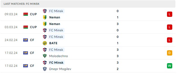 Nhận định, soi kèo FC Minsk với BATE Borisov, 17h00 ngày 16/3: 3 điểm nhọc nhằn của BATE Borisov - Ảnh 1