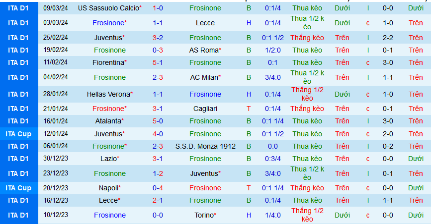 Nhận định, soi kèo Frosinone vs Lazio, 02h45 ngày 17/3: Dìm chủ dưới đáy - Ảnh 1