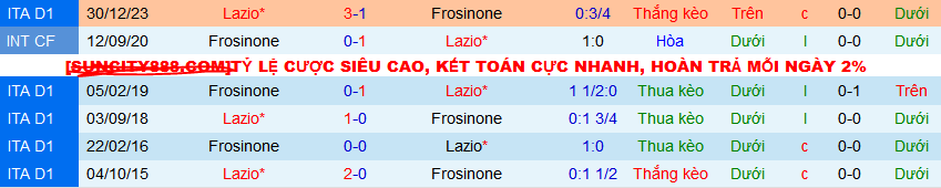 Nhận định, soi kèo Frosinone vs Lazio, 02h45 ngày 17/3: Dìm chủ dưới đáy - Ảnh 3