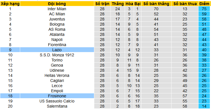 Nhận định, soi kèo Frosinone vs Lazio, 02h45 ngày 17/3: Dìm chủ dưới đáy - Ảnh 4