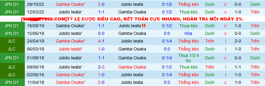 Nhận định, soi kèo Gamba Osaka vs Jubilo Iwata, 13h00 ngày 16/3: Bắt nạt tân binh - Ảnh 3