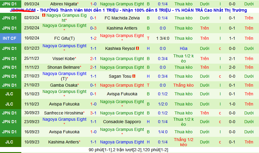 Nhận định, soi kèo Kashiwa Reysol vs Nagoya Grampus Eight, 13h00 ngày 16/3: Đạp đáy với đỉnh - Ảnh 2