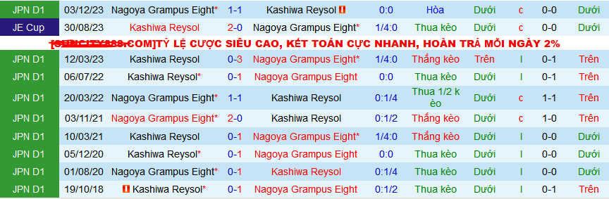 Nhận định, soi kèo Kashiwa Reysol vs Nagoya Grampus Eight, 13h00 ngày 16/3: Đạp đáy với đỉnh - Ảnh 3