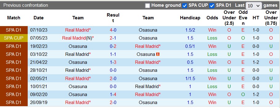Nhận định, soi kèo Osasuna với Real Madrid, 22h15 ngày 16/3: Đâu dễ cho Real - Ảnh 3