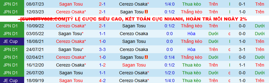 Nhận định, soi kèo Sagan Tosu vs Cerezo Osaka, 13h00 ngày 16/3: Cả hai cùng có điểm - Ảnh 3