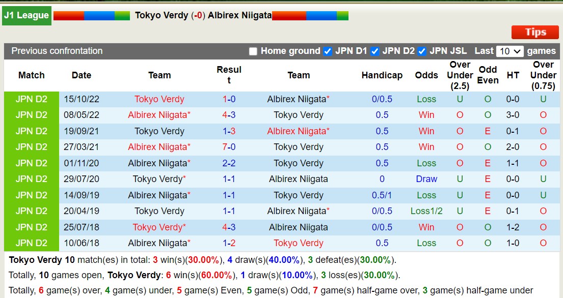 Nhận định, soi kèo Tokyo Verdy với Albirex Niigata, 14h00 ngày 16/3: Tiếp tục không thắng - Ảnh 3