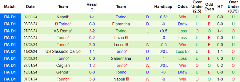 Nhận định, soi kèo Udinese với Torino, 21h00 ngày 16/3: Kịch bản quen thuộc - Ảnh 2