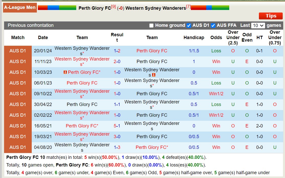 Soi kèo phạt góc Perth Glory FC với Western Sydney Wanderers, 15h45 ngày 16/3 - Ảnh 3