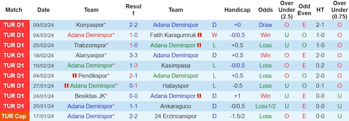 Nhận định, soi kèo Adana Demirspor với Sivasspor, 0h30 ngày 17/3: Không dễ cho chủ nhà - Ảnh 1