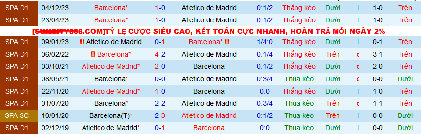 Nhận định, soi kèo Atletico Madrid vs Barca, 03h00 ngày 18/3: Tiếp tục bất bại? - Ảnh 3