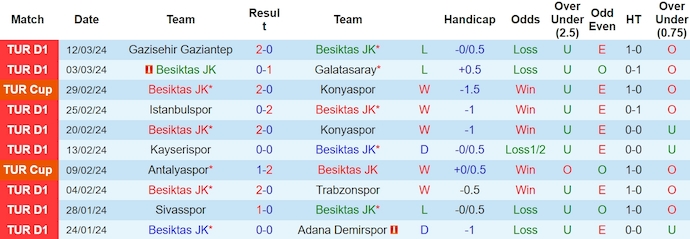 Nhận định, soi kèo Besiktas JK với Antalyaspor, 0h30 ngày 17/3: Ưu thế cho chủ nhà - Ảnh 1