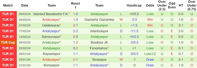 Nhận định, soi kèo Besiktas JK với Antalyaspor, 0h30 ngày 17/3: Ưu thế cho chủ nhà - Ảnh 2
