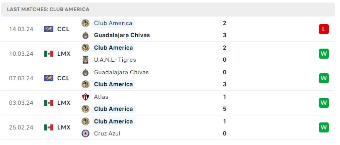 Nhận định, soi kèo Chivas Guadalajara với Club America, 10h05 ngày 17/3: Tiếp tục thăng hoa - Ảnh 2