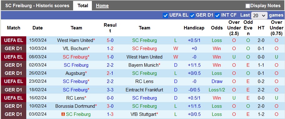 Nhận định, soi kèo Freiburg với Bayer Leverkusen, 21h30 ngày 17/3: Không thể cưỡng lại - Ảnh 2