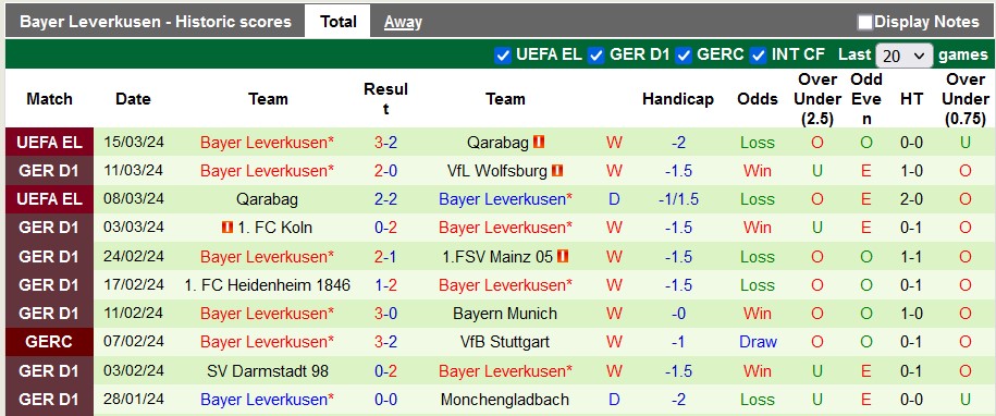 Nhận định, soi kèo Freiburg với Bayer Leverkusen, 21h30 ngày 17/3: Không thể cưỡng lại - Ảnh 3