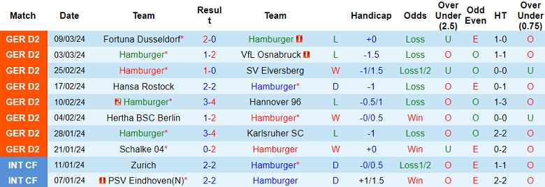 Nhận định, soi kèo Hamburger với Wehen Wiesbaden, 19h30 ngày 17/3: Khó tin chủ nhà - Ảnh 1