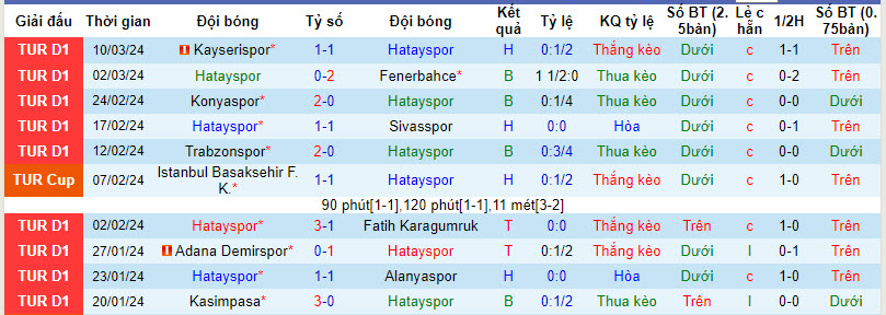 Nhận định, soi kèo Hatayspor với Samsunspor, 20h00 ngày 17/03: Không được phép mất điểm - Ảnh 2