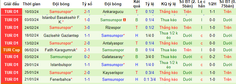 Nhận định, soi kèo Hatayspor với Samsunspor, 20h00 ngày 17/03: Không được phép mất điểm - Ảnh 3