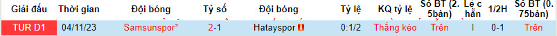 Nhận định, soi kèo Hatayspor với Samsunspor, 20h00 ngày 17/03: Không được phép mất điểm - Ảnh 4