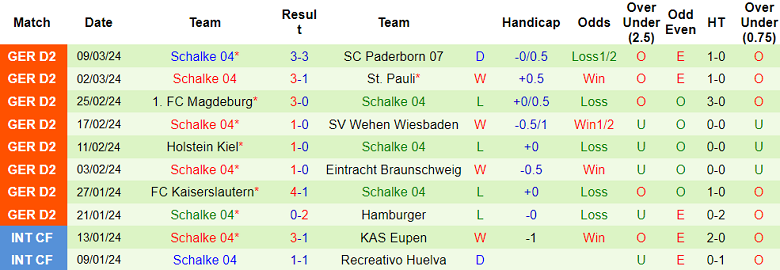 Nhận định, soi kèo Hertha Berlin với Schalke 04, 19h30 ngày 17/3: Khách ‘tạch’ - Ảnh 2