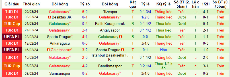 Nhận định, soi kèo Kasimpasa với Galatasaray, 20h00 ngày 17/03: Hấp dẫn cuộc đua vô địch - Ảnh 3
